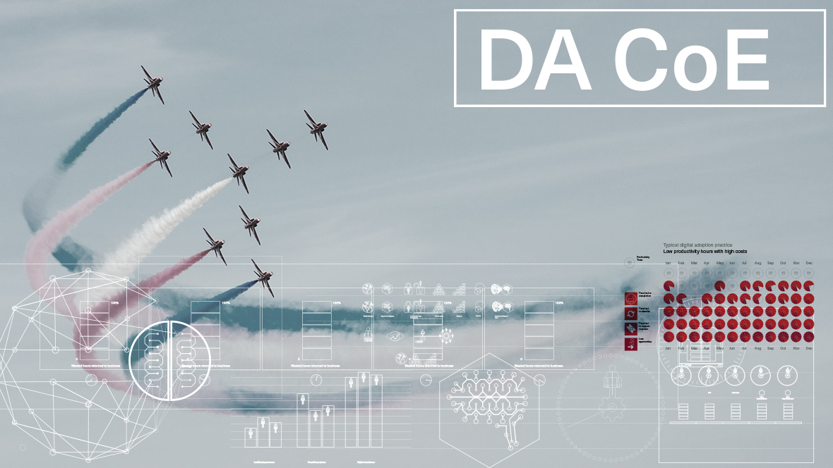What is a Digital Adoption Center of Excellence (DACoE)?